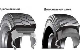 Диагональные и радиальные шины − в чем разница?