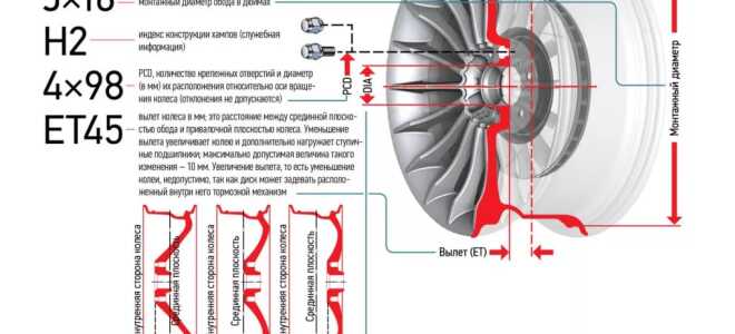 О вылете диска – допустимые отклонения