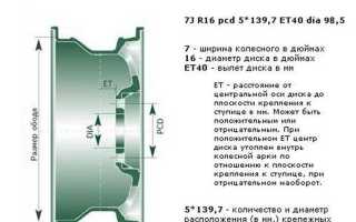 О разболтовке колес на отечественном автомобиле Нива