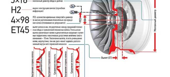 О типоразмере дисков по марке авто