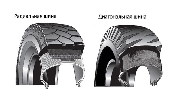 радиальные и диагональные шины в чем разница